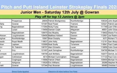 Leinster Strokeplay times and dates best of luck to everyone playing