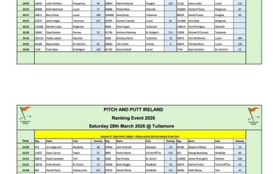 Draw for ranking event in Tullamore on 28th of March