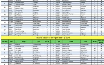 Leinster non mixed and mixed draws for 11-12th of April in Rathfeigh. Best of luck to everyone