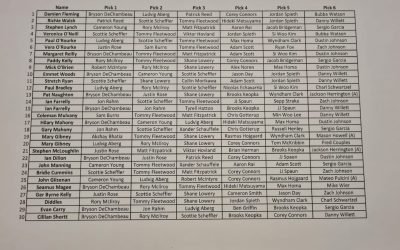 We would like to thank everyone for supporting our masters pick and wish everyone the best of luck.