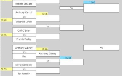 Meath Matchplay times for Saturday and Sunday in Oldcastle, 
We would like to wish all players the b