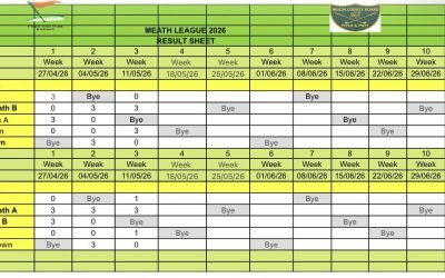 Week 3 results of Meath leagues
