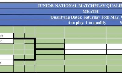 National matchplay qualifying this Saturday for Junior and intermediate grades only.
Best of luck a