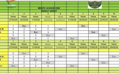 Results of week 4 of leagues.