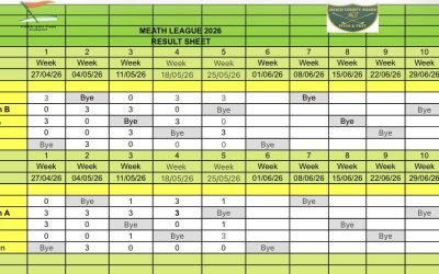 Week 5 results of Meath leagues
