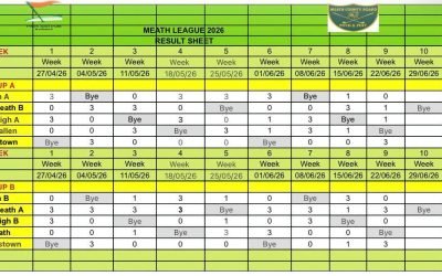 WEEK 9 LEAGUE RESULTS WITH UPDATED TABLE.
FOLLOWING NEXT WEEKS FINAL ROUND THE NEUTRAL SEMI FINAL CO