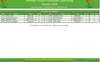National Scotch Foursomes Qualifiers in Laytown Tuesday 8th September starting 5.30pm sharp.
36 ho